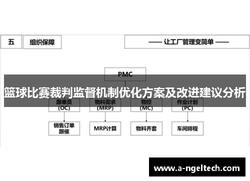 篮球比赛裁判监督机制优化方案及改进建议分析