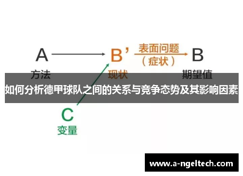 如何分析德甲球队之间的关系与竞争态势及其影响因素