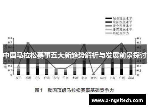 中国马拉松赛事五大新趋势解析与发展前景探讨