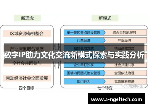 数字IP助力文化交流新模式探索与实践分析