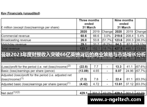 曼联2023年度财报收入突破66亿英镑背后的商业策略与市场增长分析