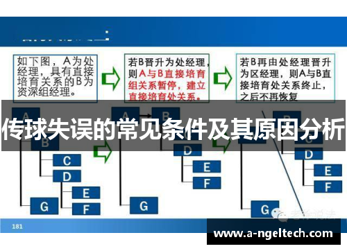 传球失误的常见条件及其原因分析