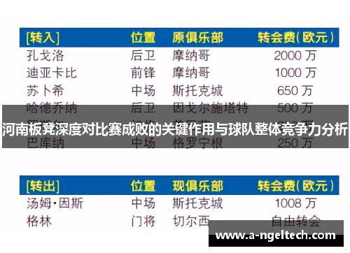 河南板凳深度对比赛成败的关键作用与球队整体竞争力分析