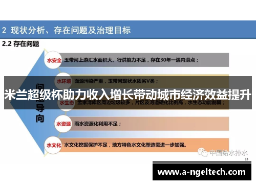 米兰超级杯助力收入增长带动城市经济效益提升