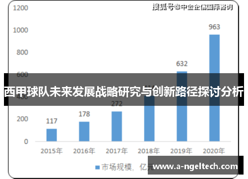 西甲球队未来发展战略研究与创新路径探讨分析