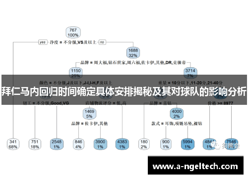 拜仁马内回归时间确定具体安排揭秘及其对球队的影响分析